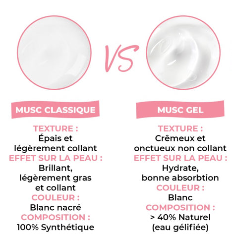 MUSC CRÈME BARBE À PAPA