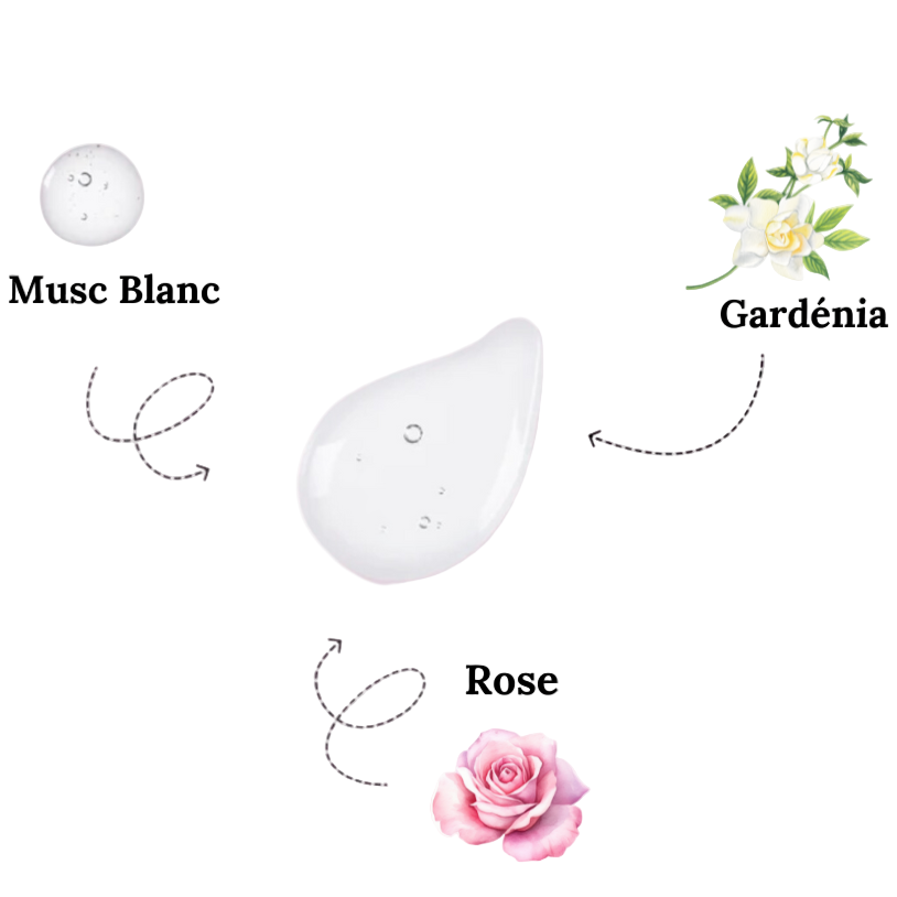 musc blanc-tahara-musctaharaaromatise-sentirbon-femme-routinesoin